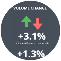 monthly volume compairison